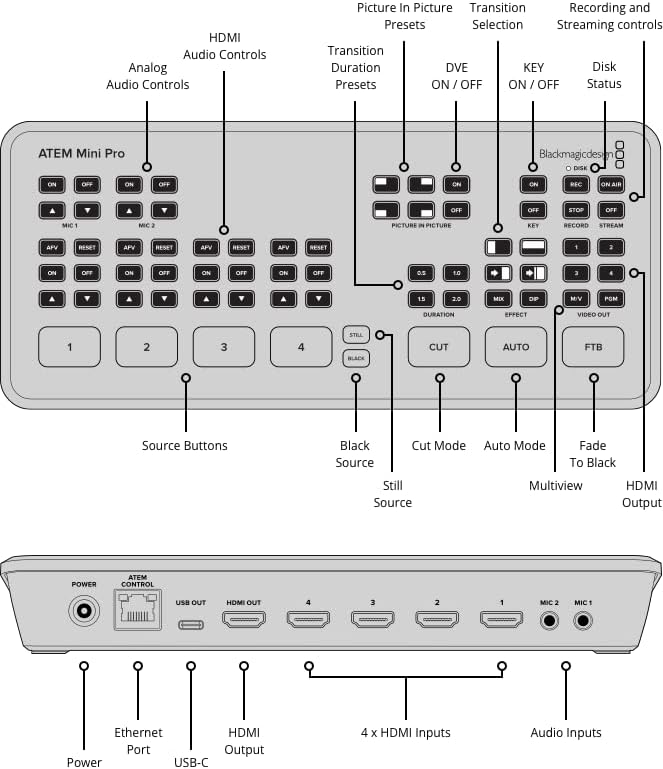 Blackmagic Design ATEM Mini Pro HDMI Live Stream Switcher Bundle with 6â HDMI Cable, 7â Cat5e Cable, and 5-Pack of SolidSignal Cable Ties (SWATEMMINIBPR)