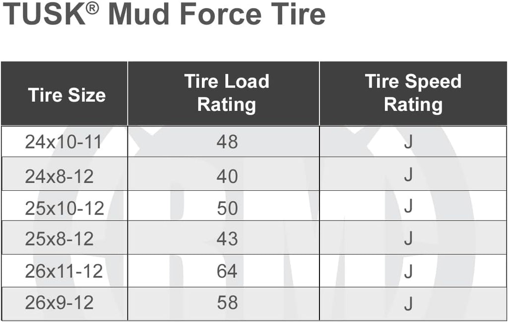 Tusk Mud Force ATV Tire Set ¨C 25x8-12 Front & 25x10-12 Rear ¨C Durable Off-Road Quad Tires Set of 4