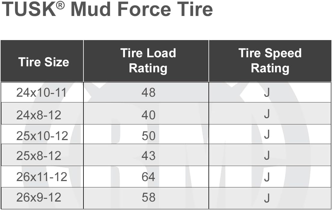 Tusk Mud Force ATV Tire Set ¨C 25x8-12 Front & 25x10-12 Rear ¨C Durable Off-Road Quad Tires Set of 4