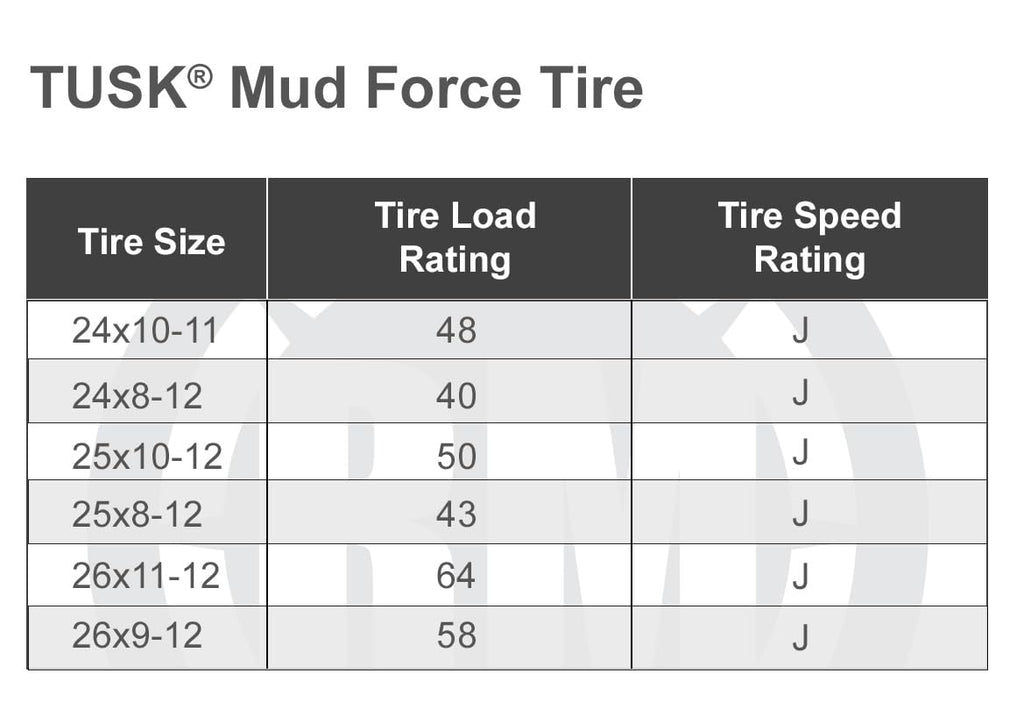 Tusk Mud Force ATV Tire Set ¨C 25x8-12 Front & 25x10-12 Rear ¨C Durable Off-Road Quad Tires Set of 4