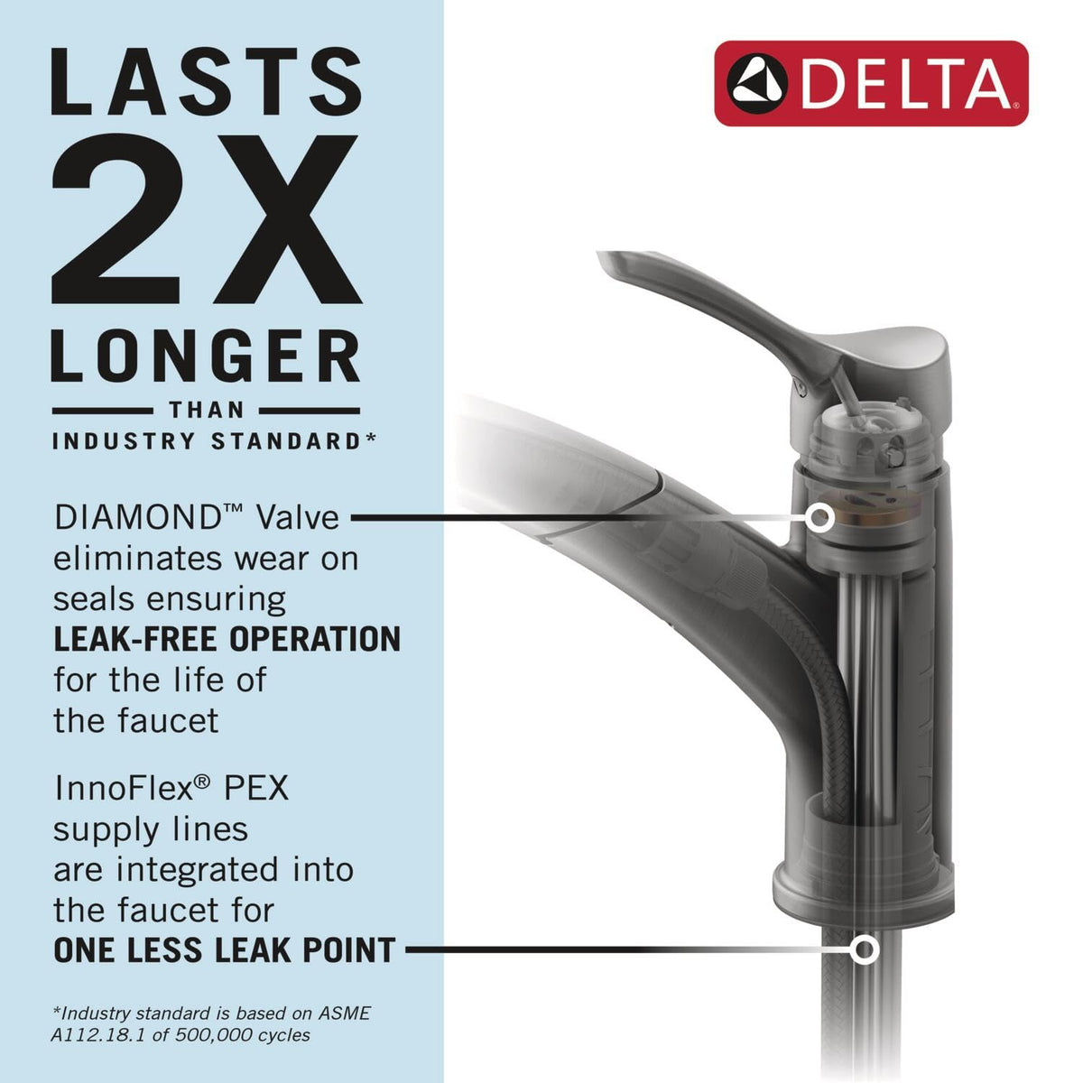 Delta Daneri Brushed Nickel Kitchen Faucet with Pull-Out Sprayer, Modern Single Hole Kitchen Sink Faucet, Single Handle, Stainless 16879-SS-DST