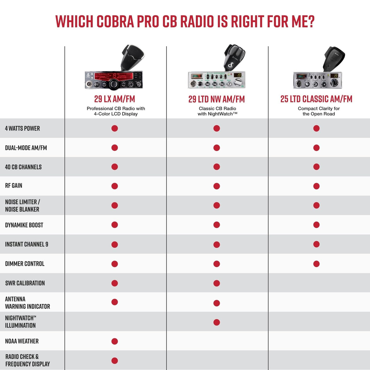 Cobra 29 LTD Chrome AM/FM Professional CB Radio - Easy to Operate, Emergency Radio, Instant Channel 9, 4-Watt Output, Full 40 Channels, Adjustable Receiver and SWR Calibration, Chrome
