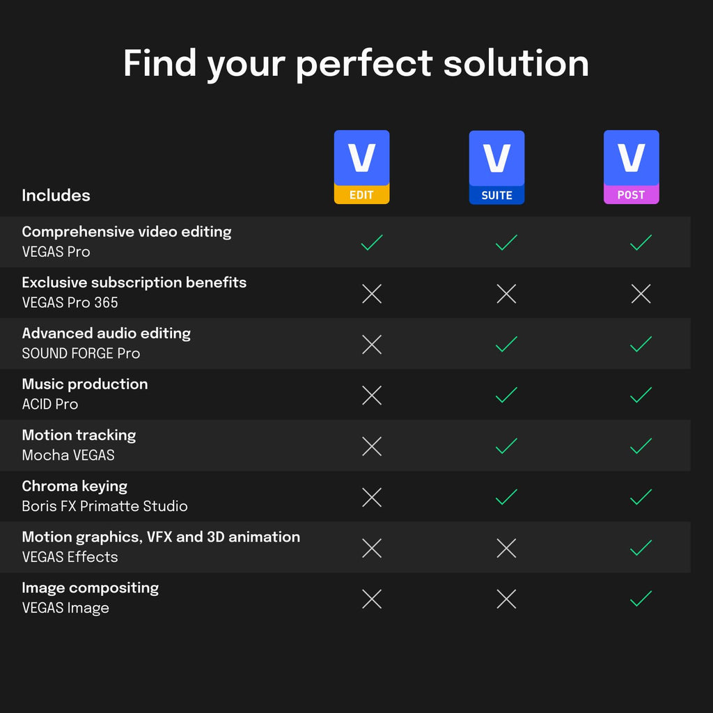 VEGAS Pro Suite 21 - Integrated video and audio editing tools for content creators | video editing software | video cutting software | video editor | 1 license [PC Online code]