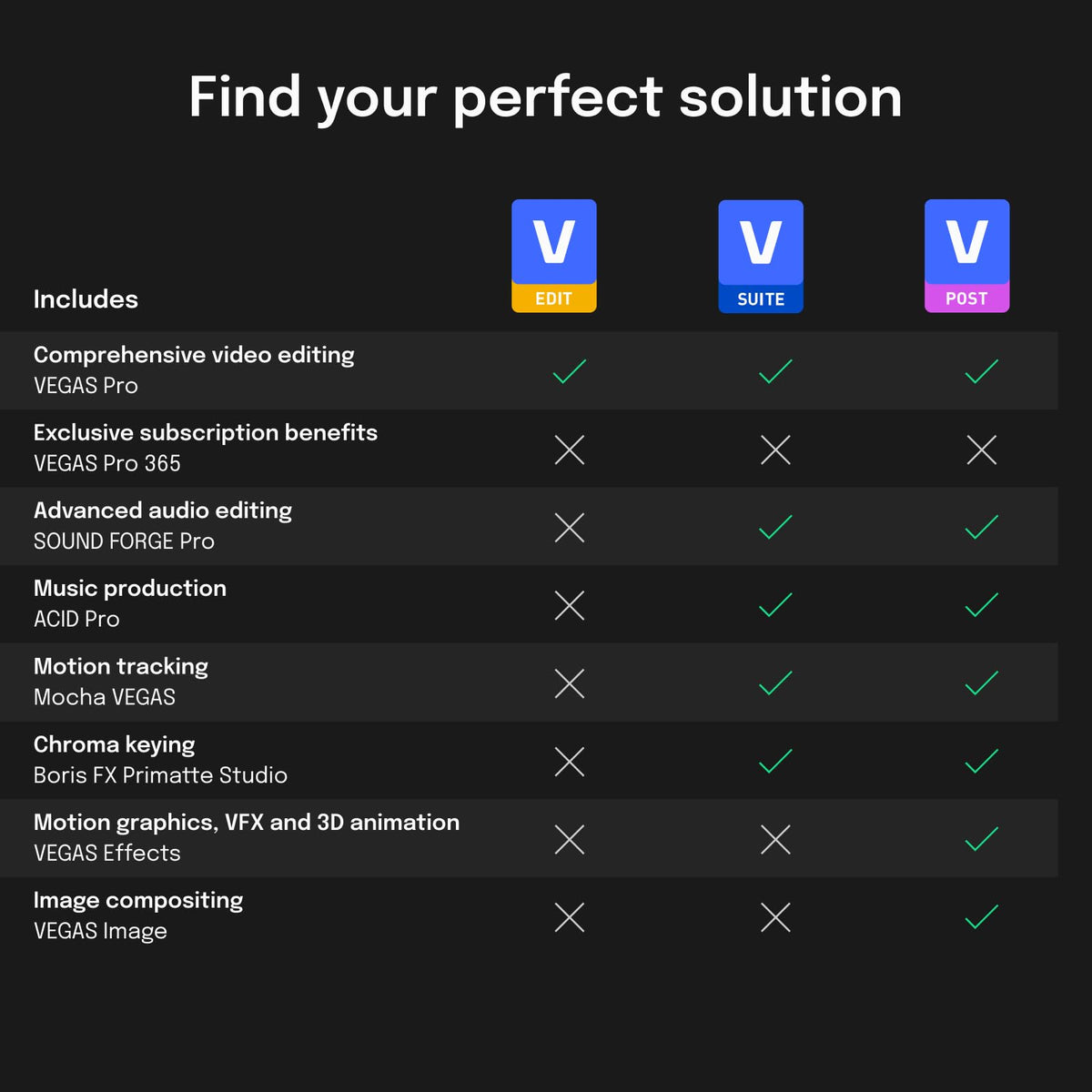 VEGAS Pro Suite 21 - Integrated video and audio editing tools for content creators | video editing software | video cutting software | video editor | 1 license [PC Online code]