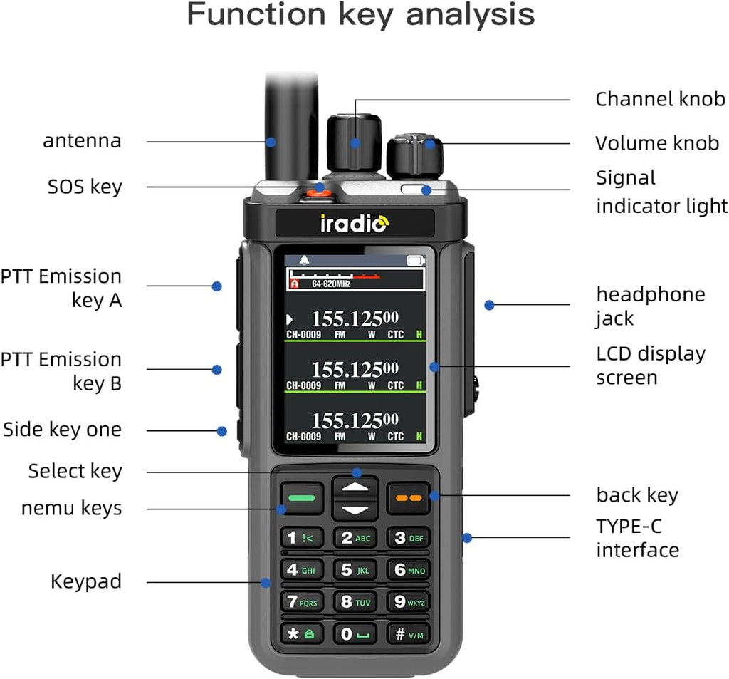 Iradio UV-98 Plus 10W Tri-Band Handheld Ham Radio, Wideband Receiver, Cross-Band Repeater, 1024 Channels, USB-C Charging