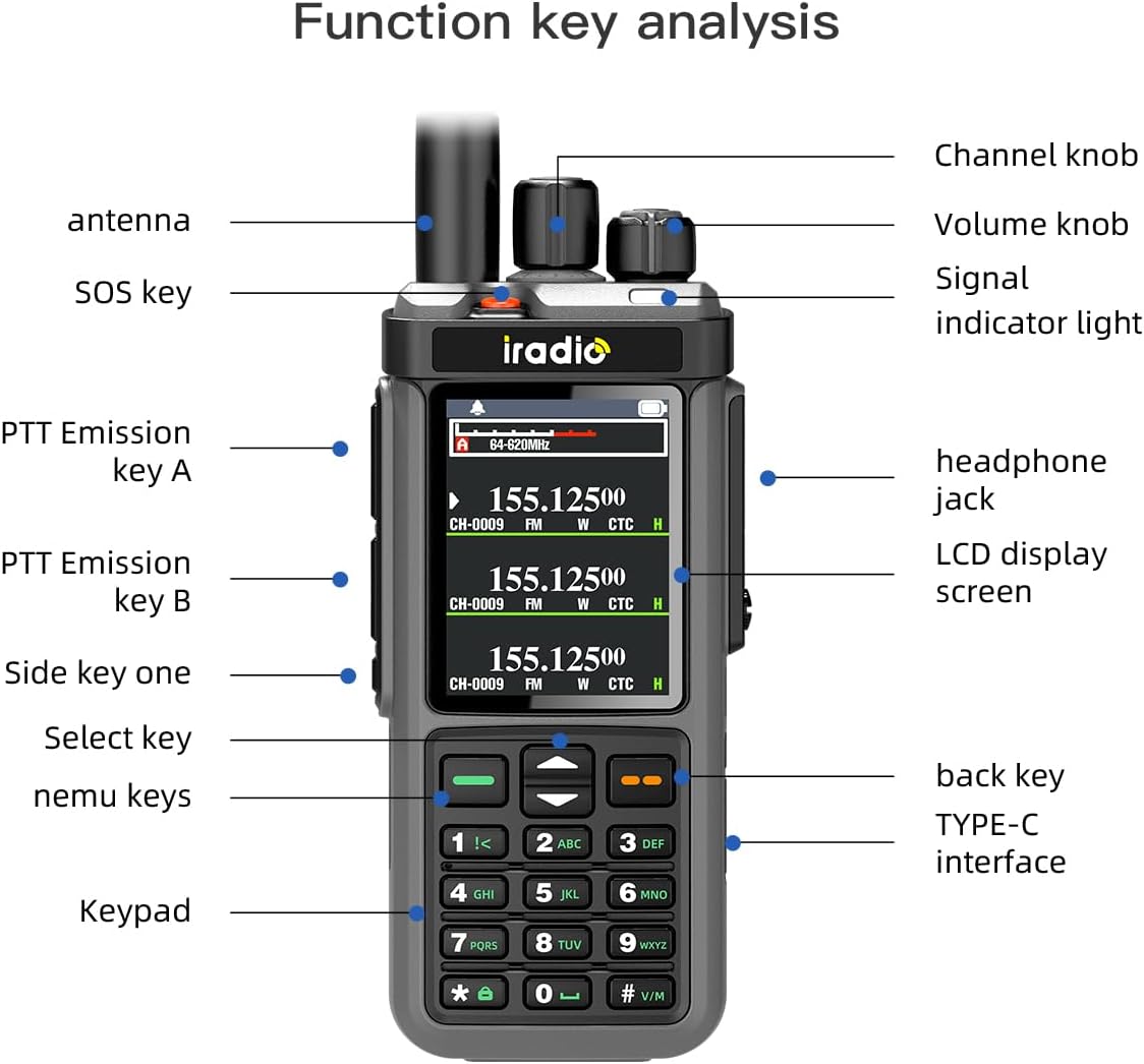 Iradio UV-98 Plus 10W Tri-Band Handheld Ham Radio, Wideband Receiver, Cross-Band Repeater, 1024 Channels, USB-C Charging