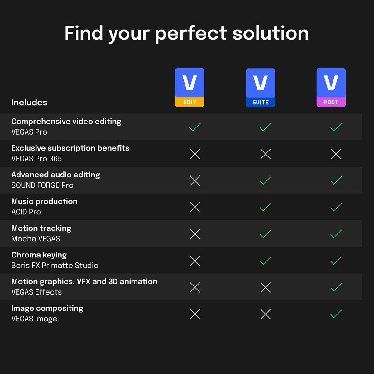 VEGAS Pro Suite 21 - Integrated video and audio editing tools for content creators | video editing software | video cutting software | video editor | 1 license [PC Online code]
