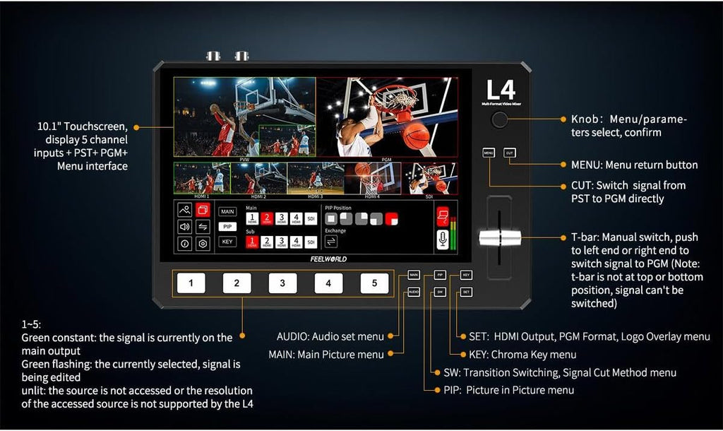 FEELWORLD L4 Multi Camera Video Mixer Switcher with 10.1 Inch Touchscreen Chroma Key 4X HDMI 1x SDI Input USB3.0 Output