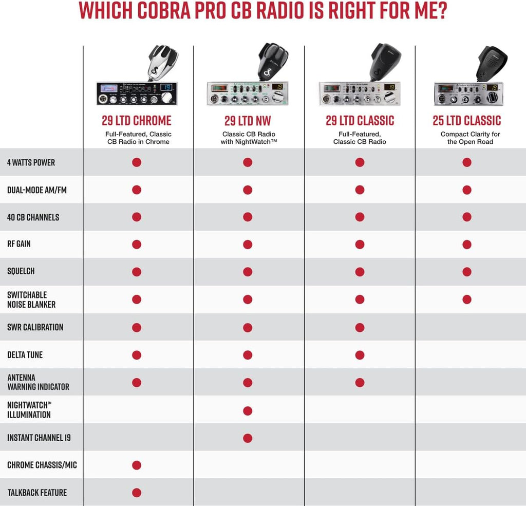 Cobra 29 LTD Chrome AM/FM Professional CB Radio - Easy to Operate, Emergency Radio, Instant Channel 9, 4-Watt Output, Full 40 Channels, Adjustable Receiver and SWR Calibration, Chrome