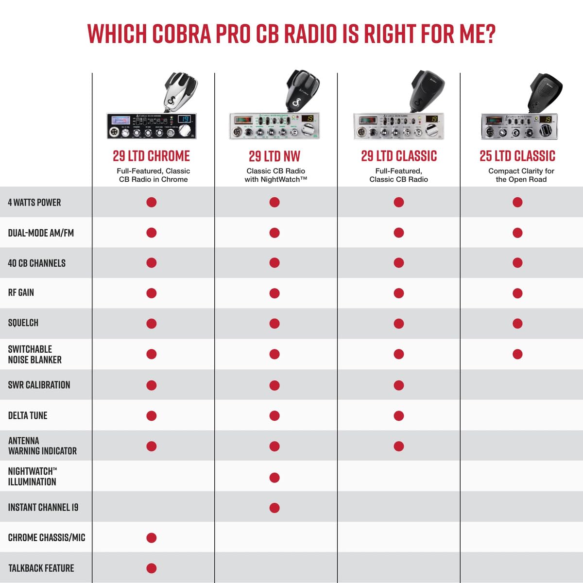 Cobra 29 LTD Chrome AM/FM Professional CB Radio - Easy to Operate, Emergency Radio, Instant Channel 9, 4-Watt Output, Full 40 Channels, Adjustable Receiver and SWR Calibration, Chrome