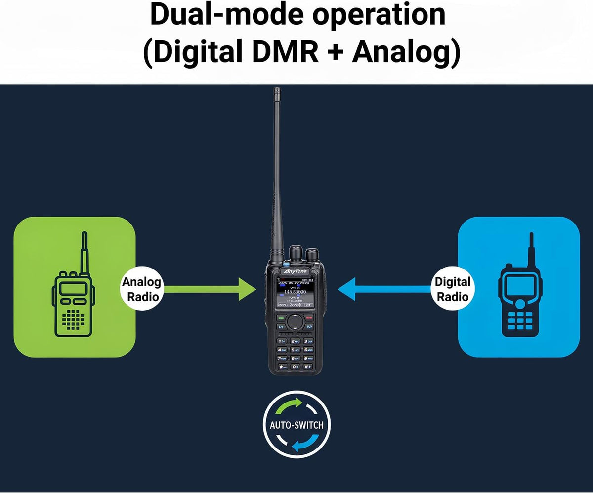 AnyTone AT-D878S 10W VHF DMR Ham Radio, 4000CH, GPS/APRS,
