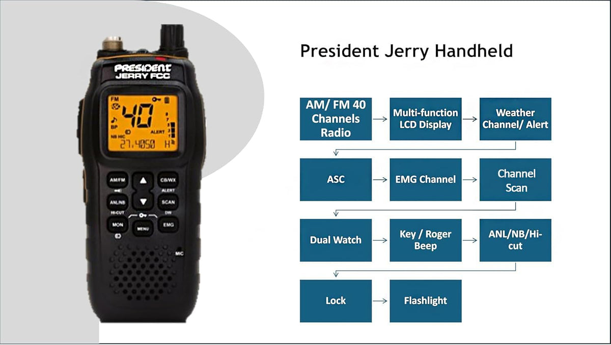 President Road Warrior CB Radio Kit âPresident Jerry AM/FM Handheld CB Radio w/Vehicle Charging System and Virginia F (Fixed Angle) Antenna Bundle, Suitable Communication for Off-Road Enthusiasts.