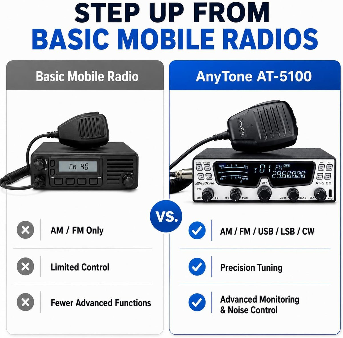 AnyTone AT-5100 10 Meter Amateur Radio, SSB/CW/AM/FM Mobile Transceiver