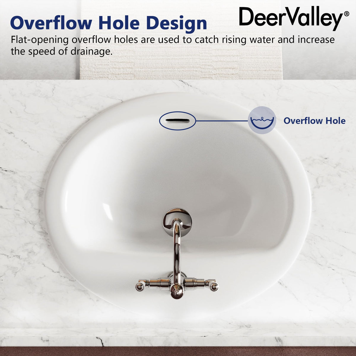 DeerValley Drop In Bathroom Sink White 21"x18" Rectangle Sleek 3-Hole Basin