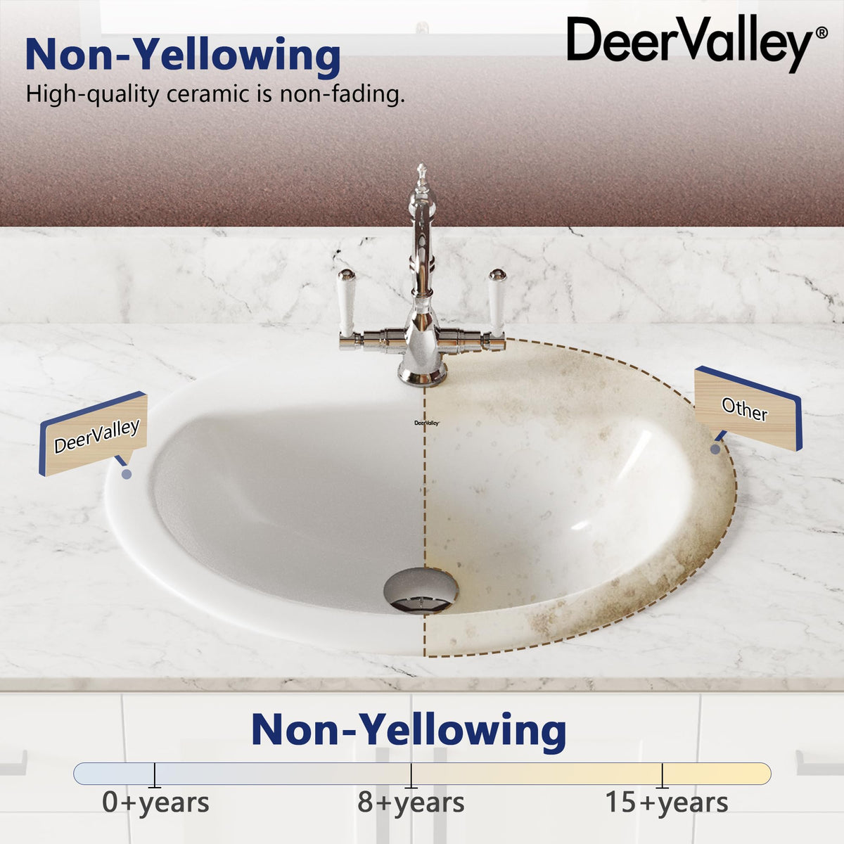 DeerValley Drop In Bathroom Sink White 21"x18" Rectangle Sleek 3-Hole Basin