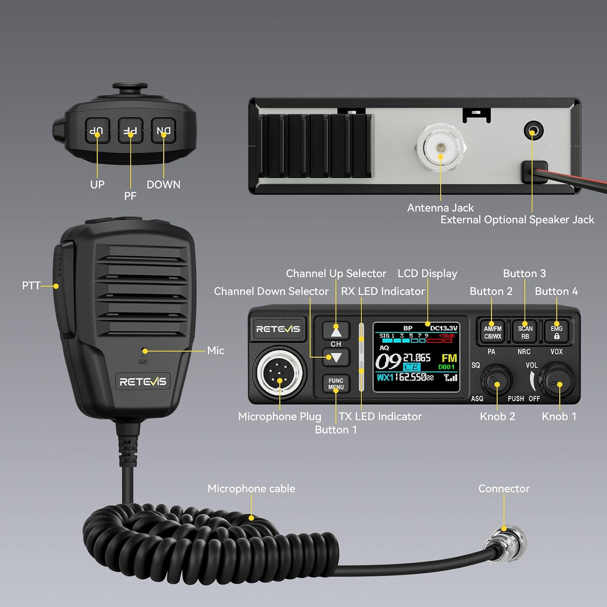 Retevis MB3B CB Radio Kit with Antenna and NRC Noise Canceling, NOAA