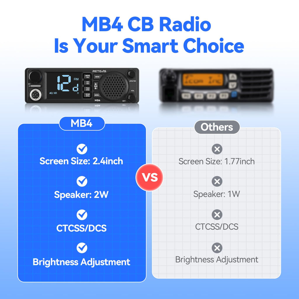 Retevis MB4 DIN Mount CB Radio kit with Antenna,External CB Speaker(1 Pack)