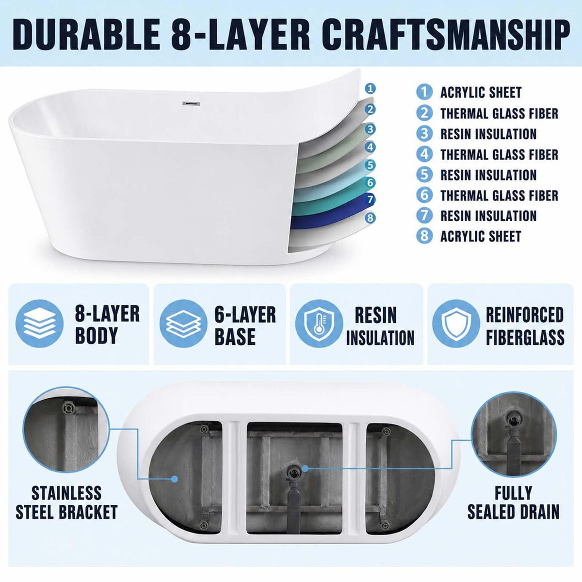 55" Oval Acrylic Free Standing Tub with 8-Layer Insulation (Gloss White)