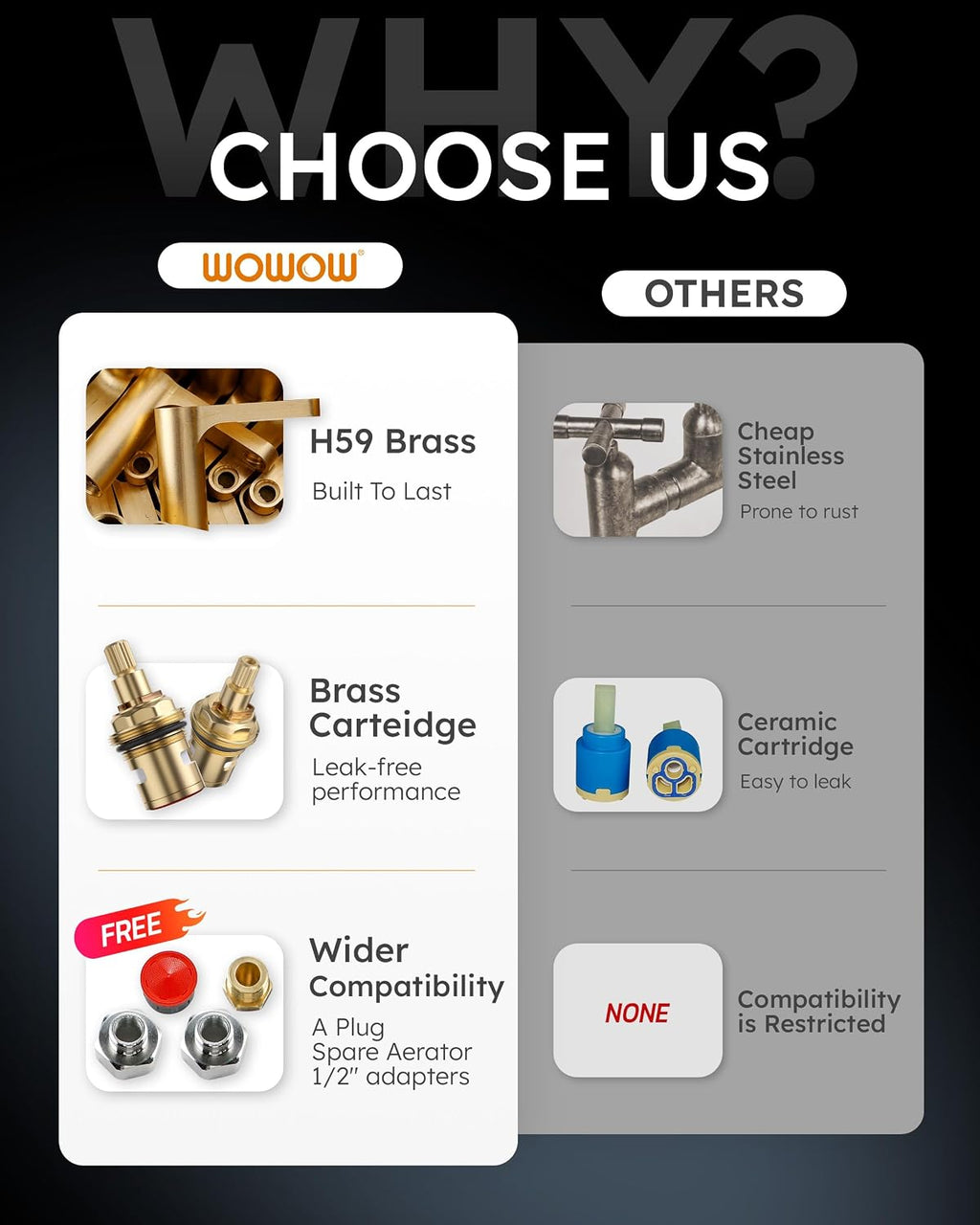 WOWOW Brass Bridge Kitchen Faucet 4 Hole with Side Sprayer, Brushed Gold