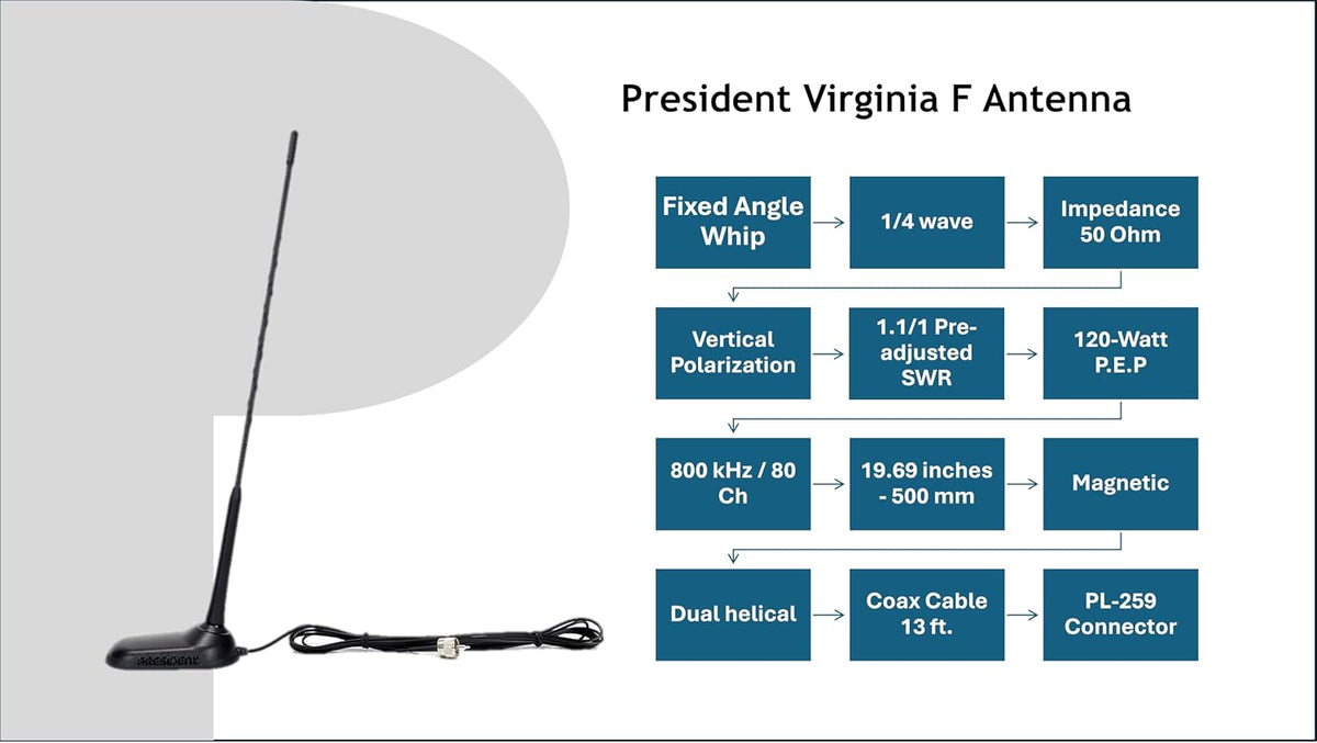 President Road Warrior CB Radio Kit âPresident Jerry AM/FM Handheld CB Radio w/Vehicle Charging System and Virginia F (Fixed Angle) Antenna Bundle, Suitable Communication for Off-Road Enthusiasts.