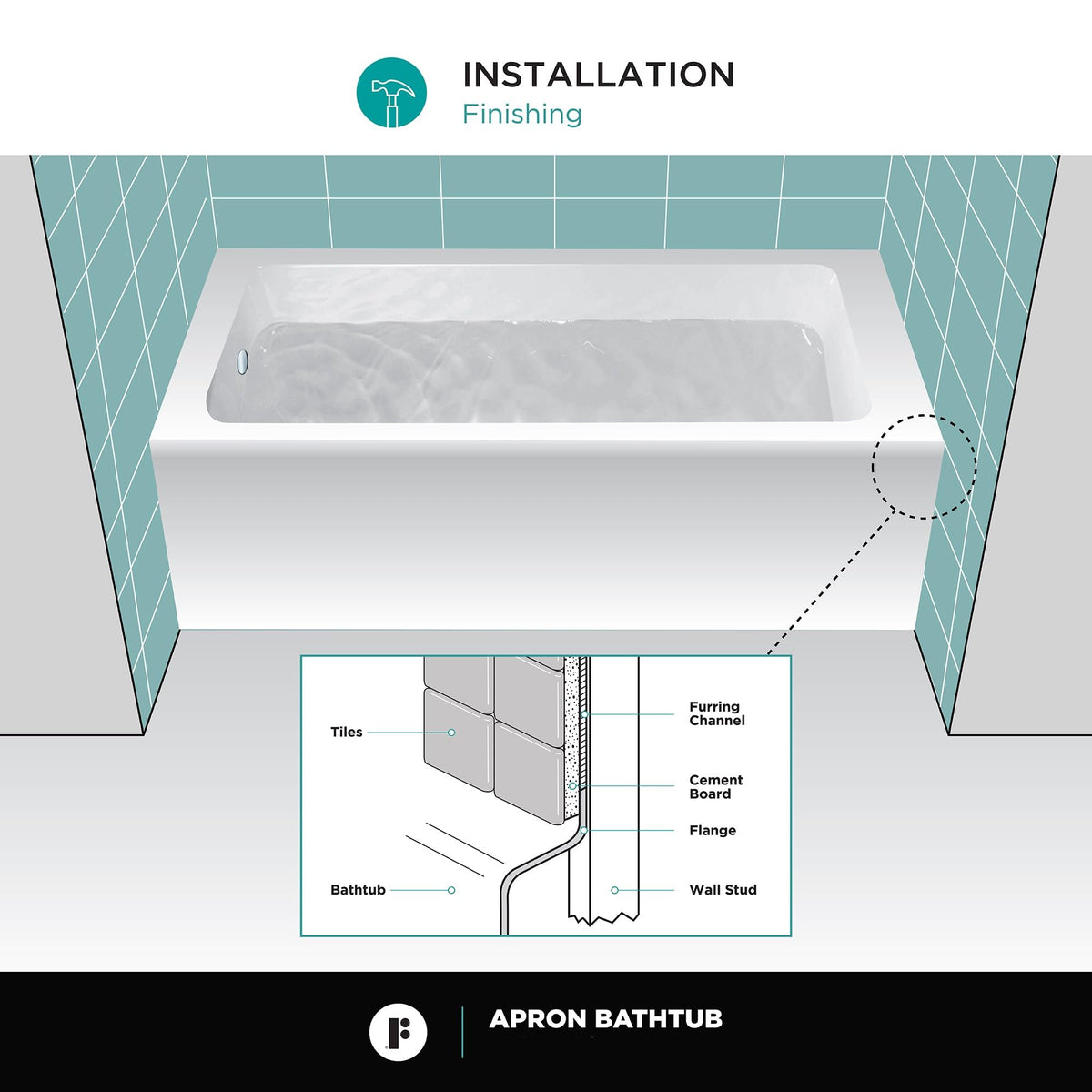 Fine Fixtures Acrylic, Fiberglass Alcove Soaking Bathtub with Integral Apron Front in Glossy White - Right Hand Drain, 72" x 32"