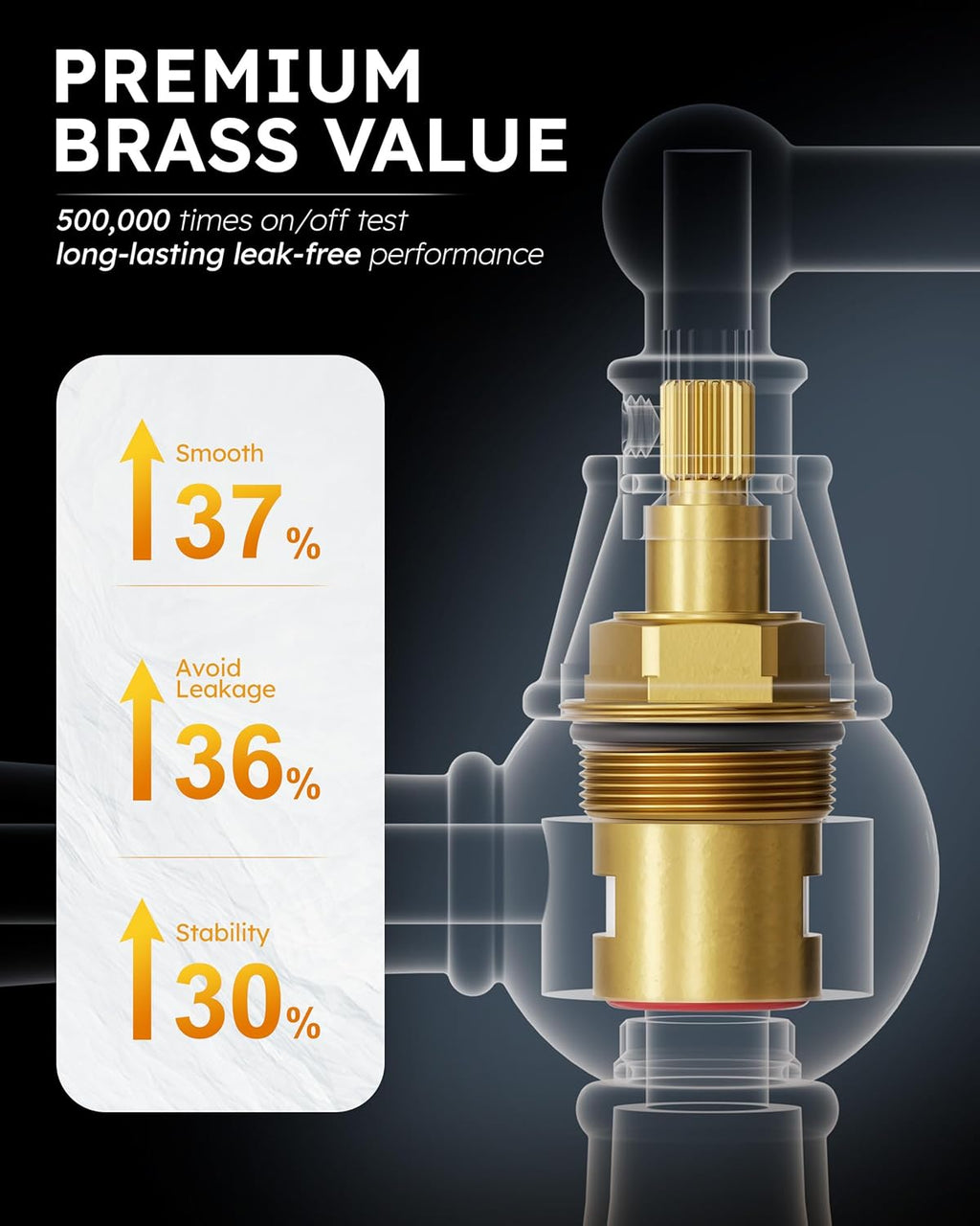 WOWOW Brass Bridge Kitchen Faucet 4 Hole with Side Sprayer, Brushed Gold