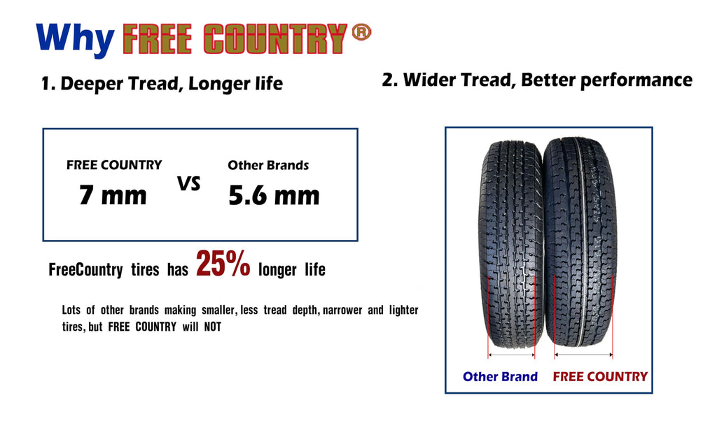 Free Country ST205/75R15 Prem Trailer Tires 8PR LR D 107N w/Scuff Guard, S2