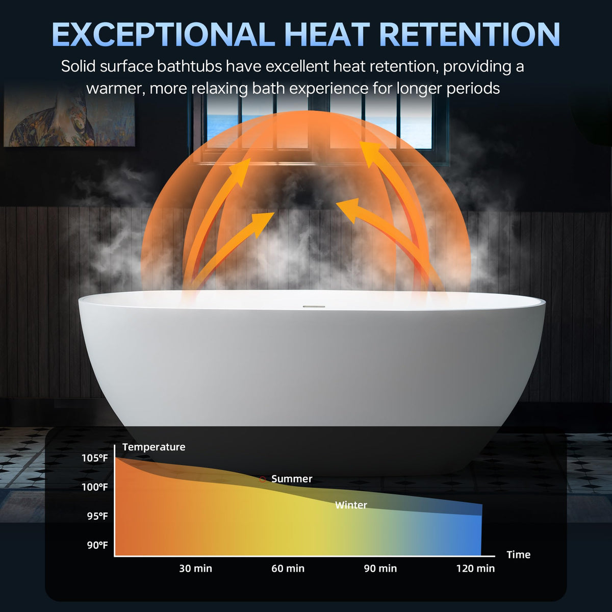WOODBRIDGE 59" Stone Resin Freestanding Soaking Tub, Modern Oval Solid Surface Bathtub with Integrated Slotted Overflow & Drain, Matte White, B0055
