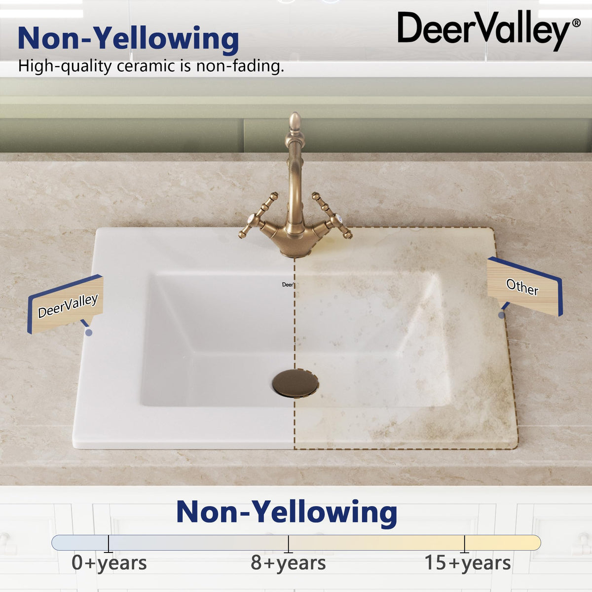 DeerValley Drop In Bathroom Sink White 21"x18" Rectangle Sleek 3-Hole Basin