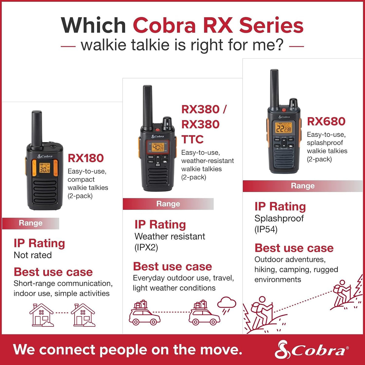 Cobra RX680 Walkie Talkies (2-Pack), IP54 Water Resistant Design