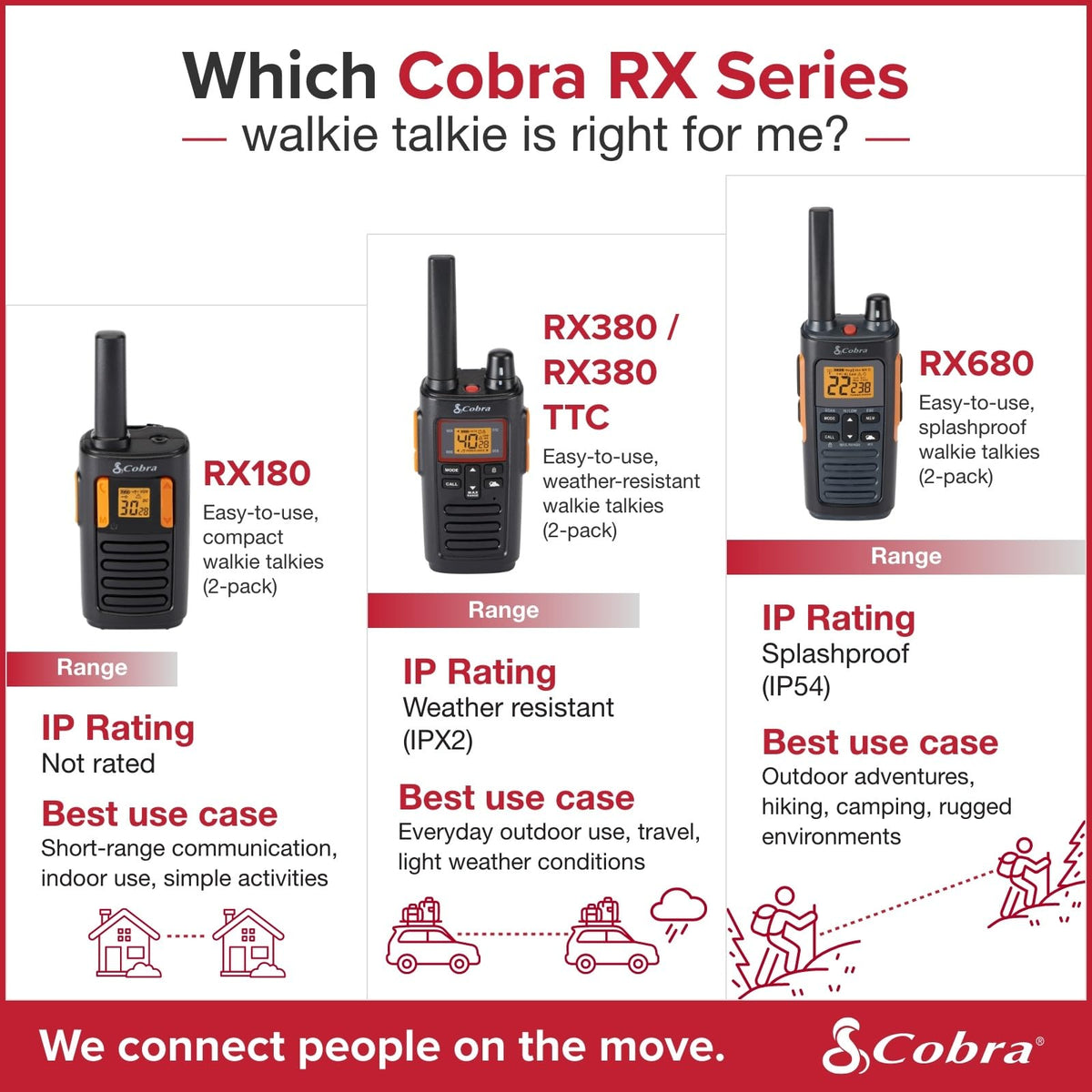 Cobra RX680 Walkie Talkies (2-Pack), IP54 Water Resistant Design