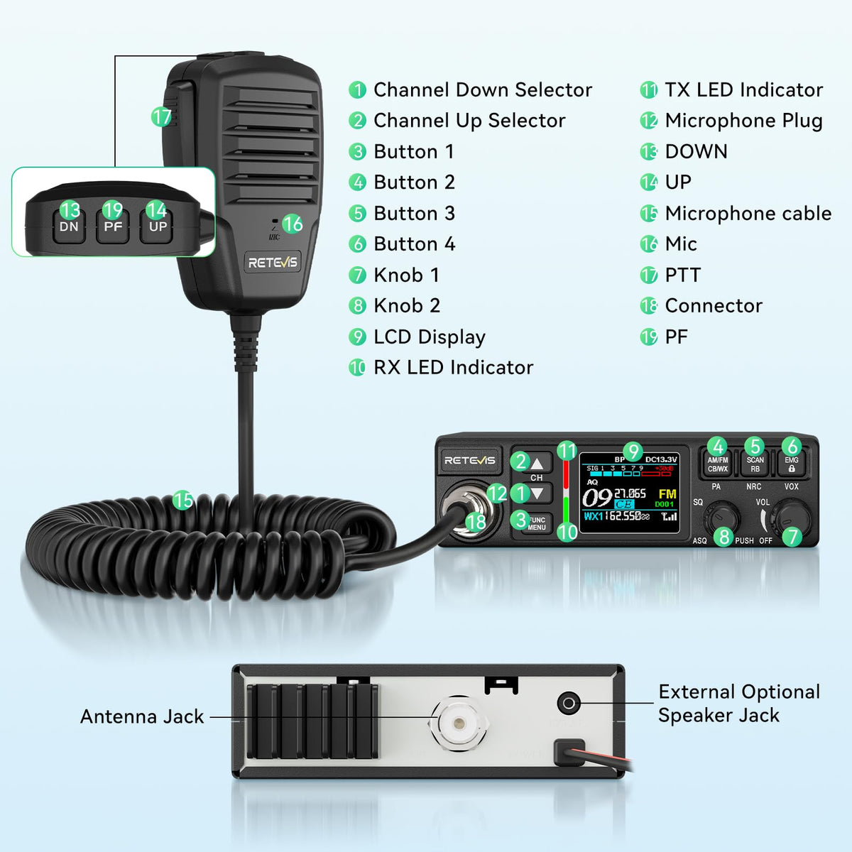 Retevis MB3B CB Radio Kit with Antenna and NRC Noise Canceling, NOAA