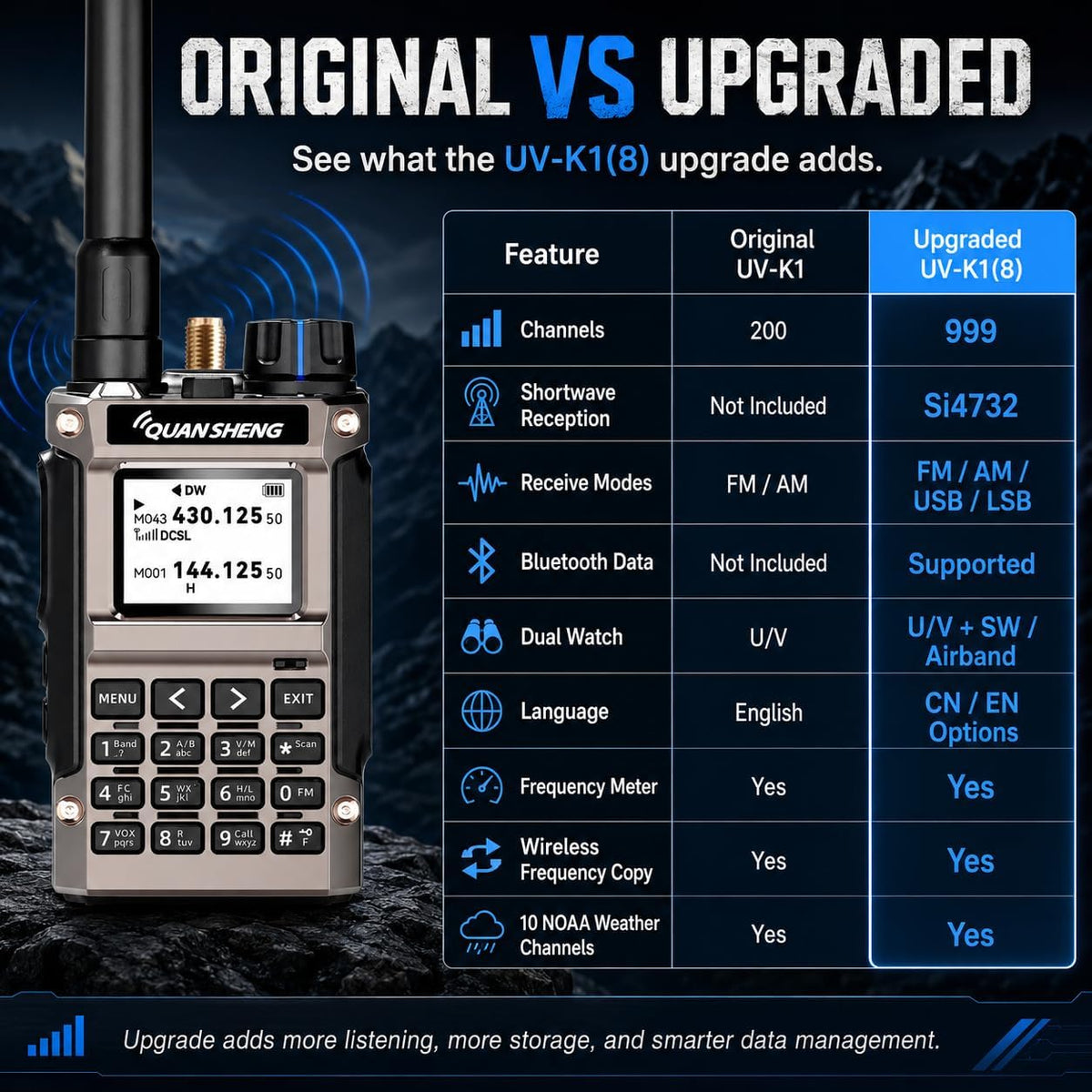 QUANSHENG UV-K1 Upgraded Version Ham Radio Handheld Long Range Handheld