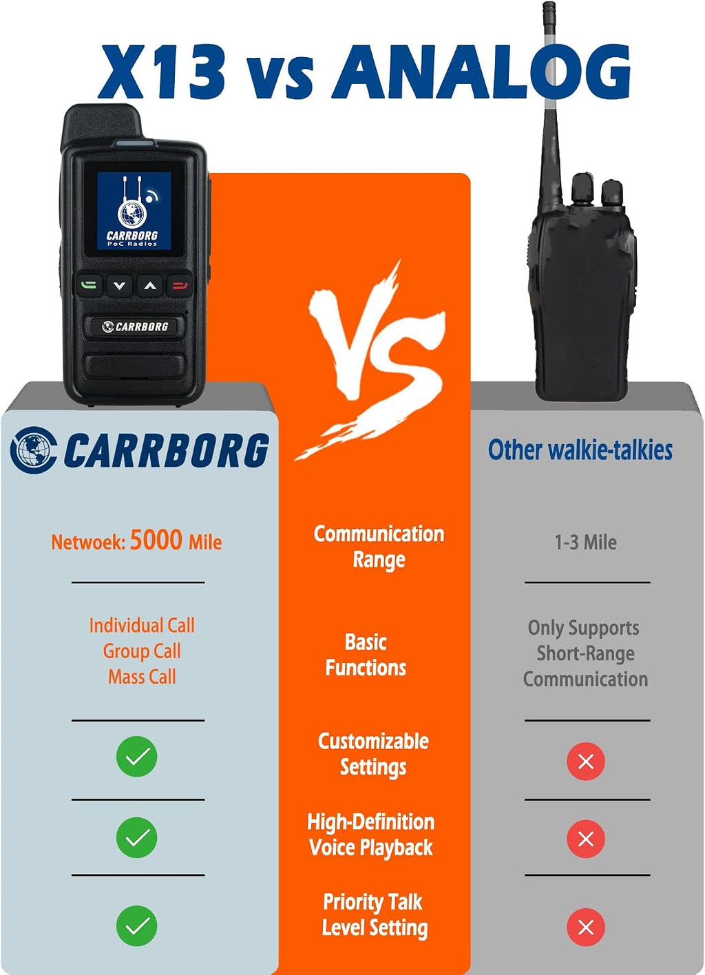 Lifetime Free Global Rapid Walkie Talkies Unlimited Range Two Way Radios