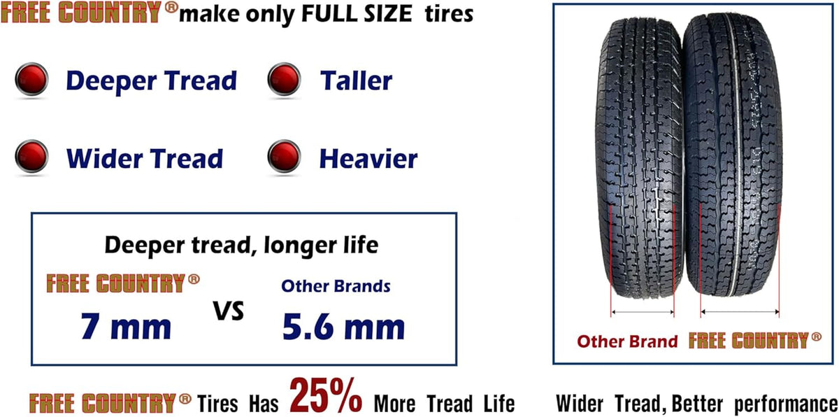 Free Country Grand Ride Set 4 Trailer Tires ST225/75R15 10 Ply Load Range E Steel Belted Radial w/Featured Scuff Guard
