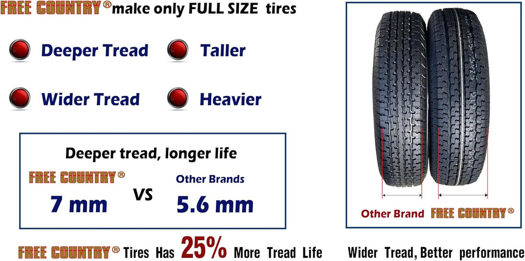 FREE COUNTRY Trailer Tire ST225/75R15 Radial 10PR LR E 117N w/Scuff Guard