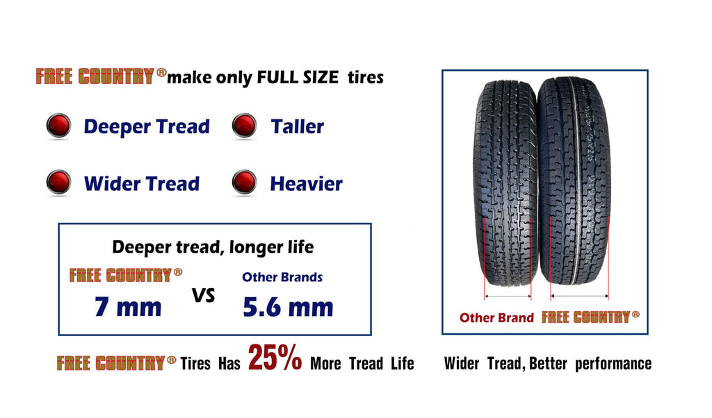 Free Country HD Trailer Tires ST205/75R15 10PR LRE 111N w/Scuff Guard, Set4