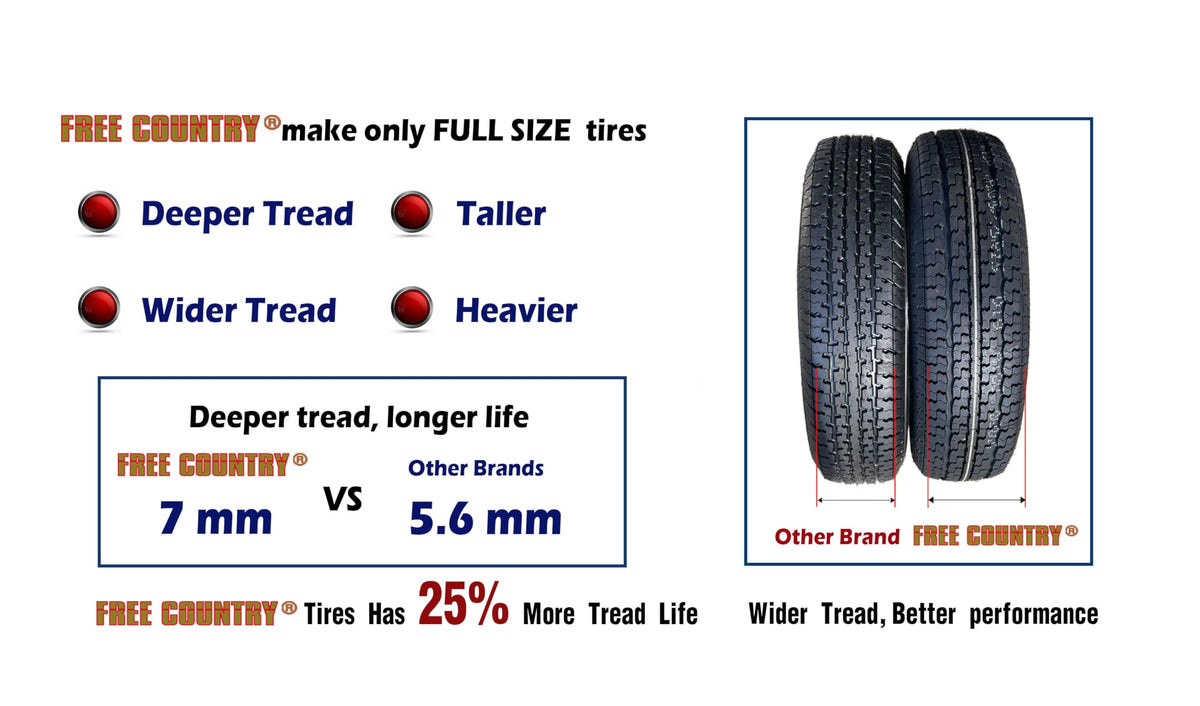Free Country HD Trailer Tires ST205/75R15 10PR LRE 111N w/Scuff Guard, Set4