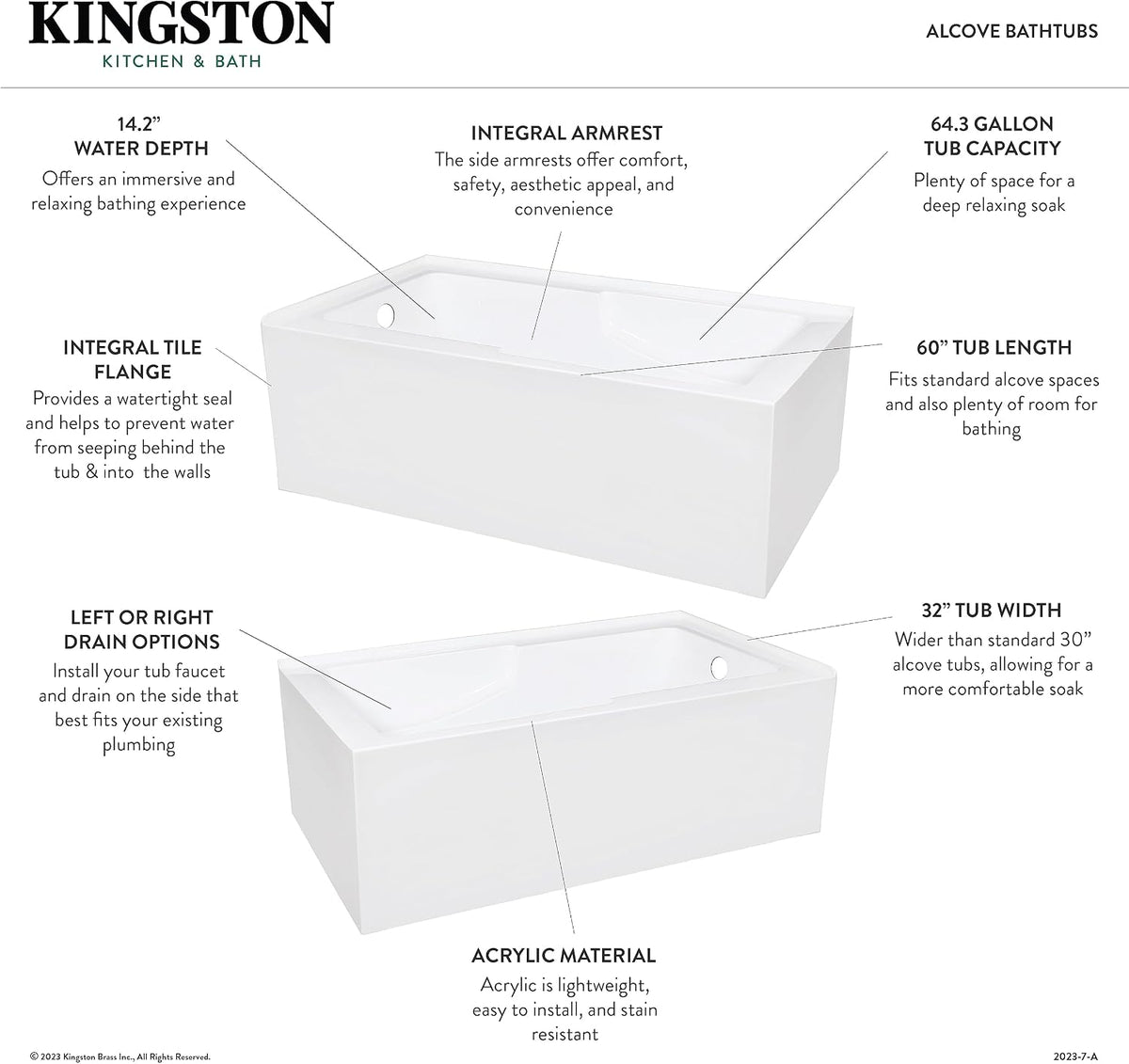 Kingston VTAM6032R22S 2-Wall Corner Alcove Tub, Glossy White