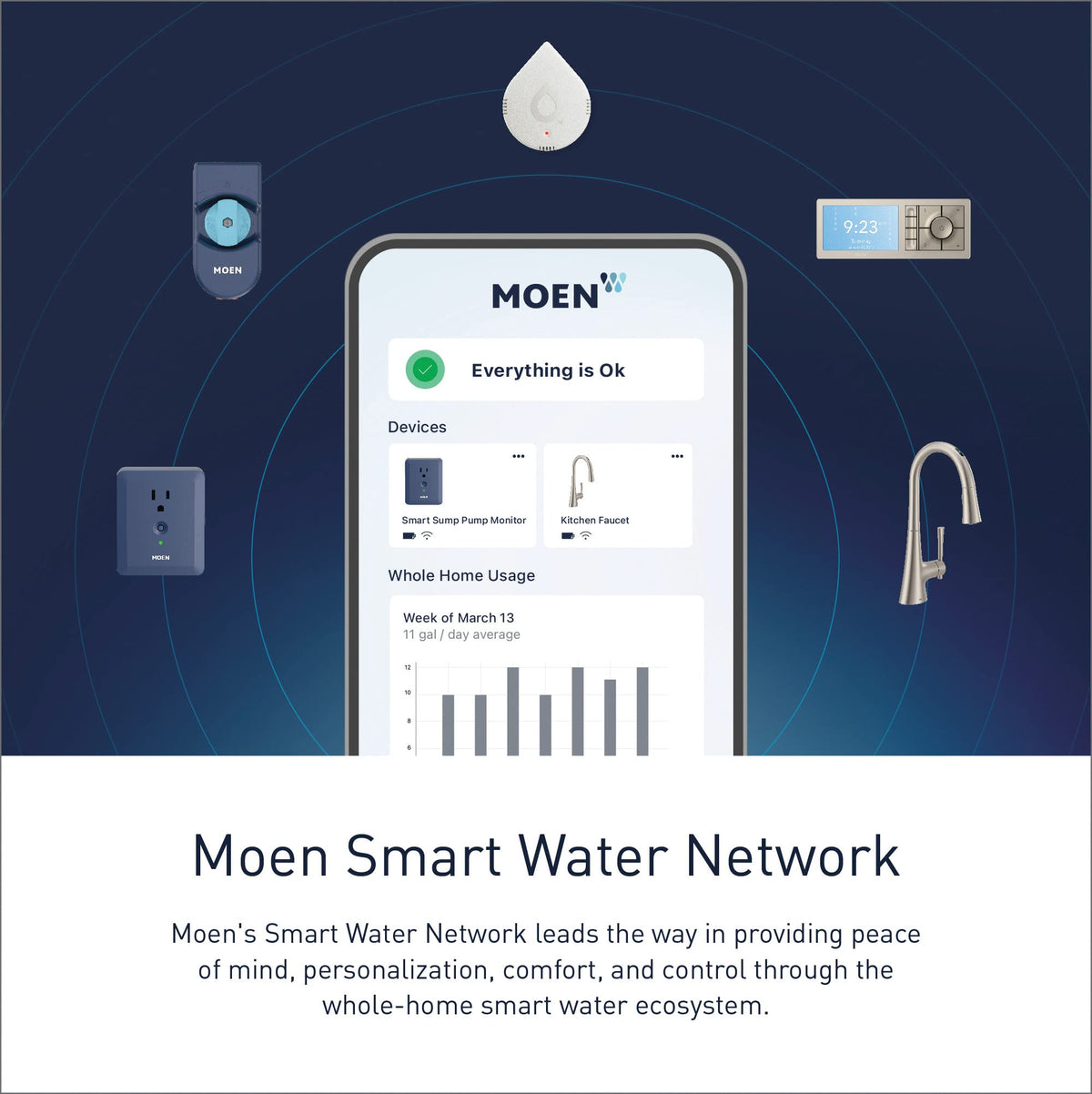 Moen Brantford Oil Rubbed Bronze Traditional One-Handle Kitchen Faucet with Pulldown Sprayer Featuring Power Boost and Reflex Docking System, 7185ORB