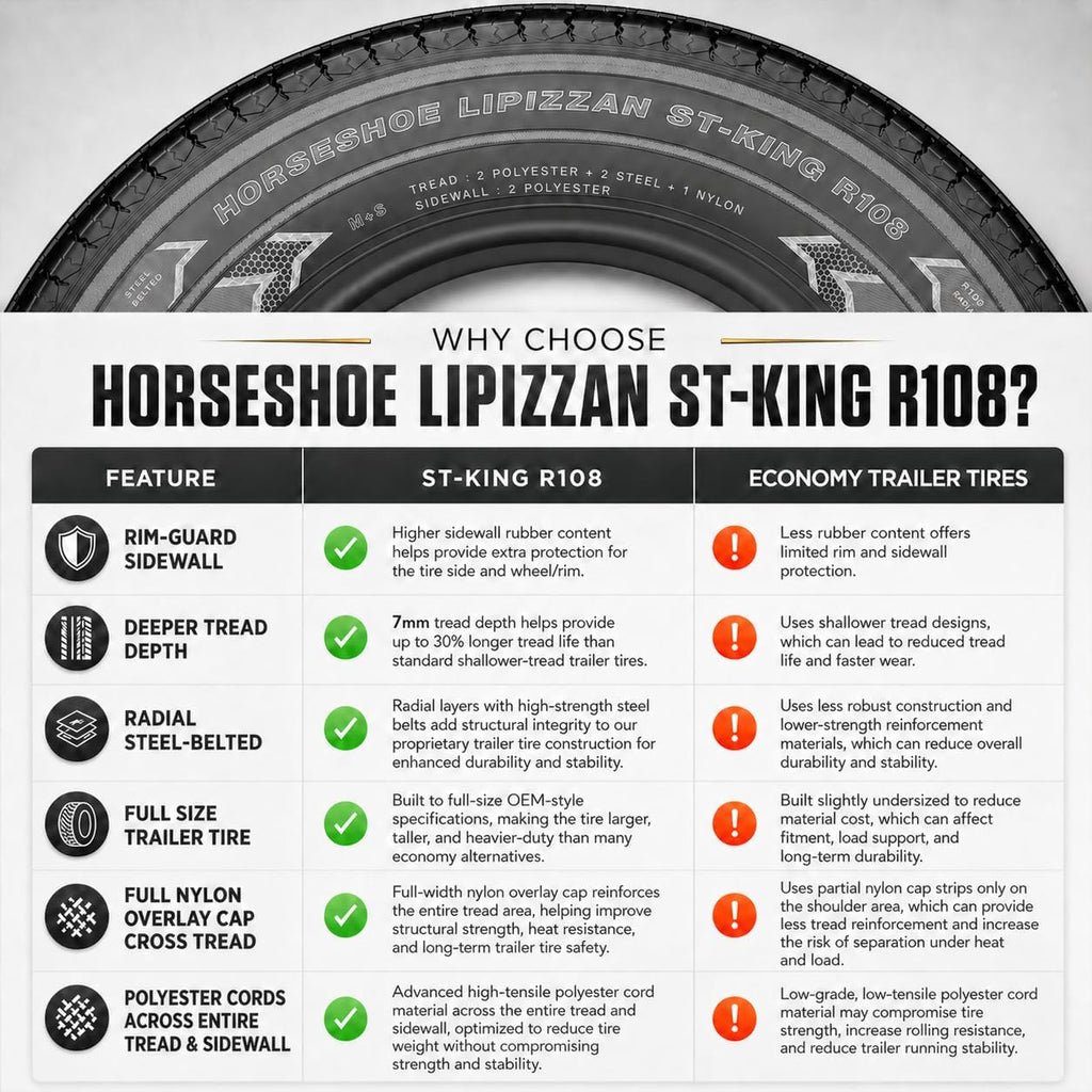 HORSESHOE LIPIZZAN 4 New ST225/75R15 12PR ST-KING II Steel Belted Radial LRF Super Heavy Duty Premium Trailer Tires w/Featured Rim-Guard-Wall 120/115M 81mph BSW 225 7515 A/T A/S (4, ST 225/75R15 12PR)