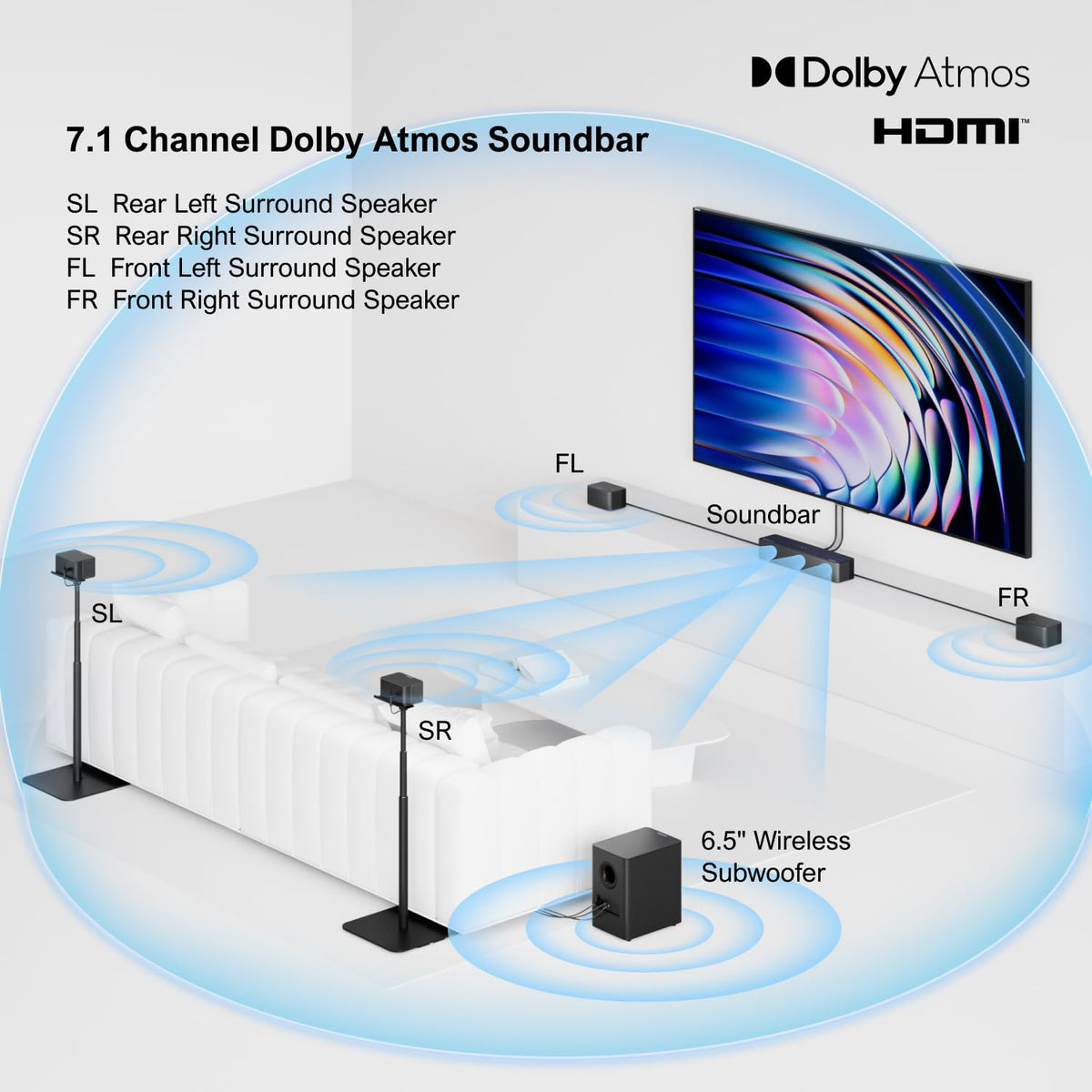 ULTIMEA 5.1 Sound Bar for Smart TV w/Subwoofer, Virtual Surround Sound
