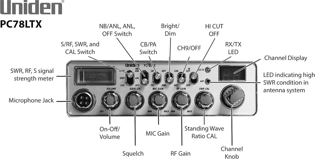 Uniden PC78LTX 40-Channel Trucker's CB Radio with Integrated SWR Meter, PA Function, Hi Cut, Mic/RF Gain, and Instant Channel 9,Silver