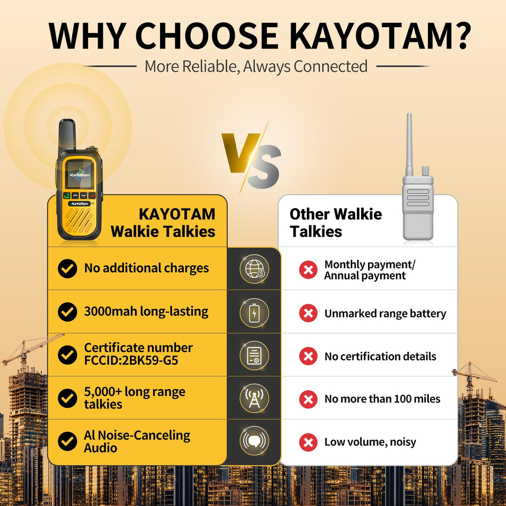 (Lifetime Free) Walkie Talkies Long Range Global Unlimited Range 4G LTE PoC Two-Way Radios (5000+ Miles) Rugged & Dust-Proof Rechargeable for Construction,Truck Fleets,Families (2-Pack and SIM)