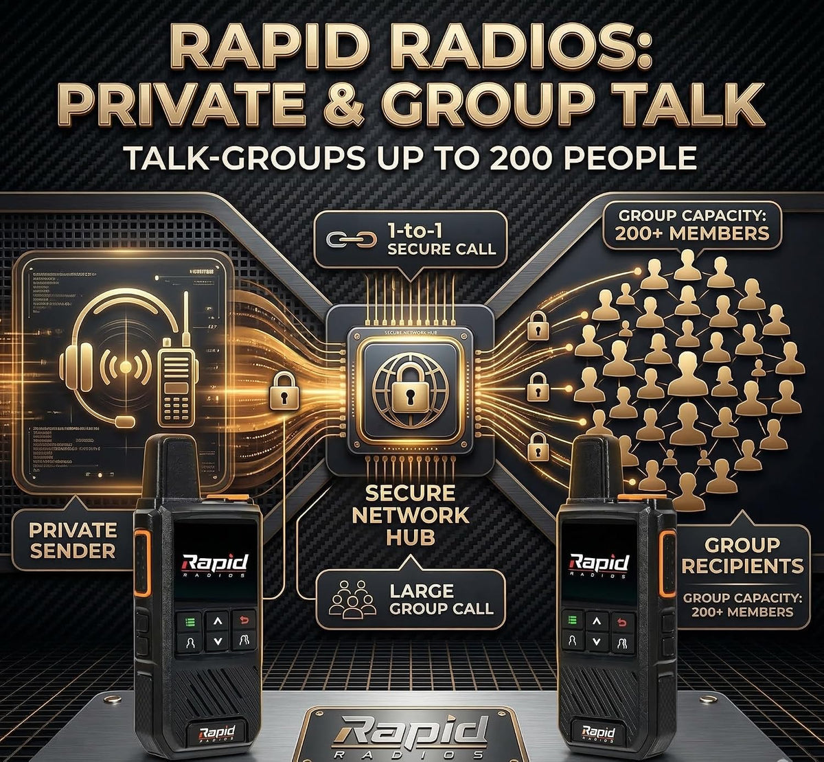 Rapid Radios G1 - Nationwide LTE Walkie-Talkies - Unlimited Range Cellular Push-to-Talk Two-Way Radios Set