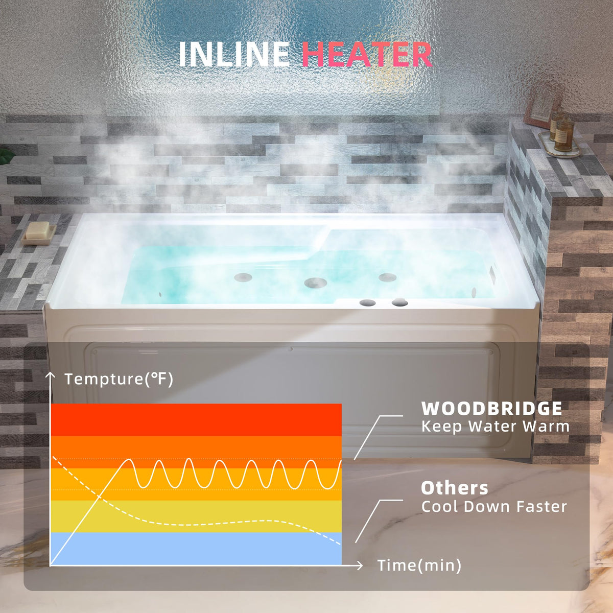WOODBRIDGE 60" Alcove Acrylic Rectangular Whirlpool Heated Jetted Tub in White with Left Drain, Chrome pop-up Drain Included BS6030L